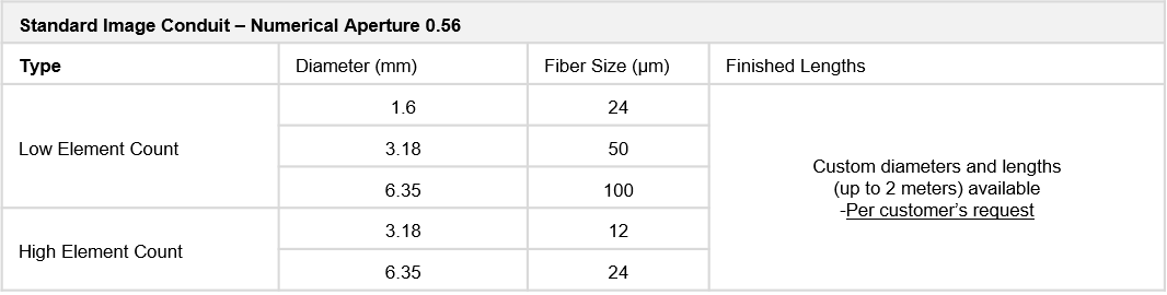 Table showing the typical specifications of SCHOTT Image Conduits