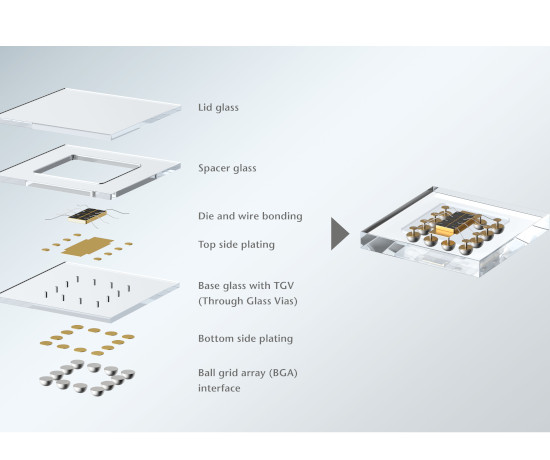 Empaque de sensor a escala de chips a nivel de lámina