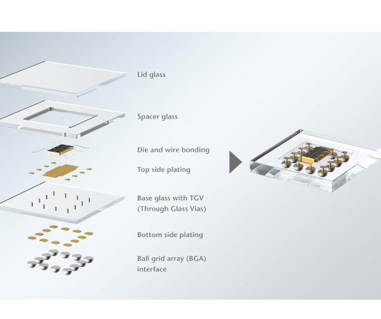 Embalagens de sensores na escala de chip em nível do wafer