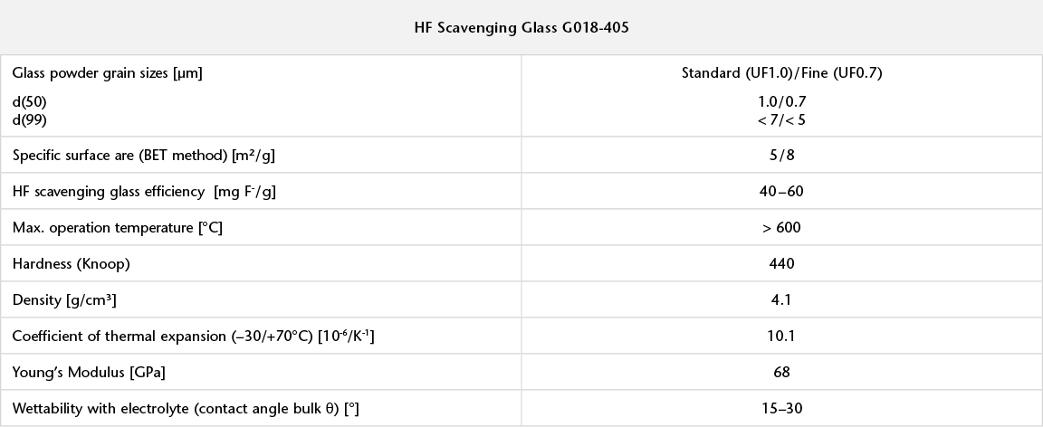 フッ化水素酸(HF)捕集ガラスG018-405の表 