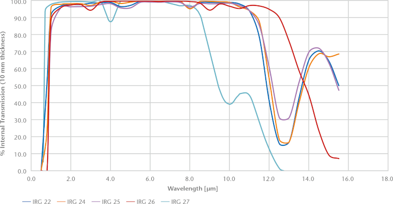 Infrared Chalcogenide02