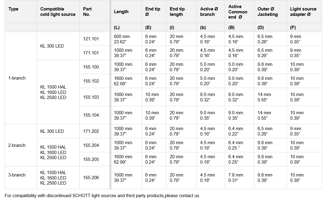 Tabelle mit technischen Eigenschaften der flexiblen Lichtleiter von SCHOTT