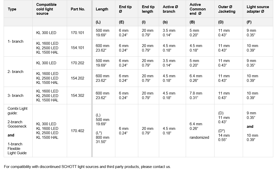 Tabelle mit technischen Eigenschaften der SCHOTT Schwanenhälse