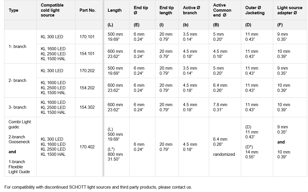 Table showing the technical specifications of SCHOTT Gooseneck Light Guides