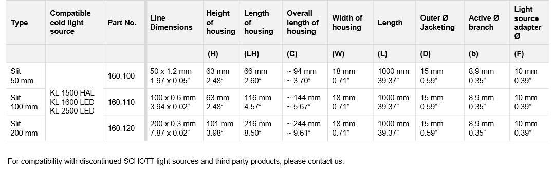Tabla que muestra las especificaciones técnicas de las luces de línea de SCHOTT