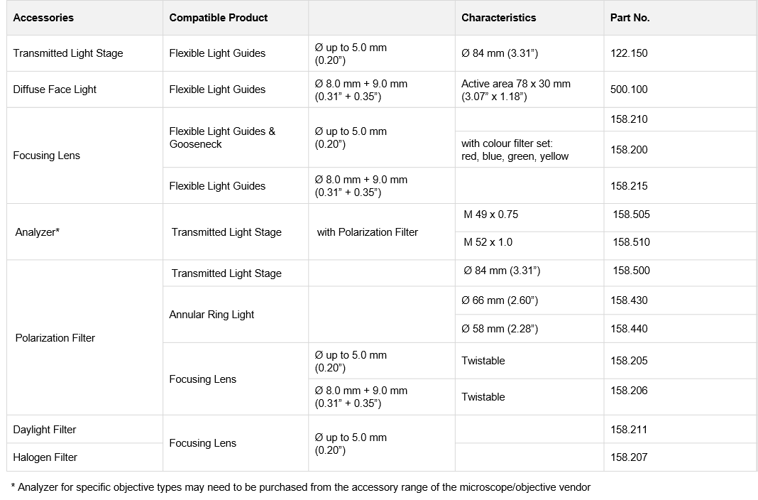 Table showing the optical accessories of SCHOTT KL Fiber Optic Light Guides