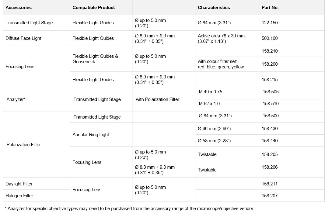 Tabela mostrando os acessórios ópticos das Guias de Luz de Fibra Óptica KL da SCHOTT