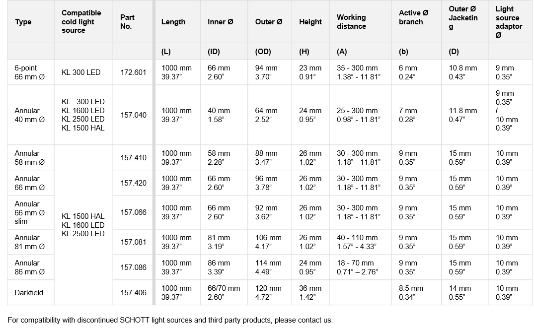 Tabela mostrando as especificações técnicas dos Anéis de Luz da SCHOTT