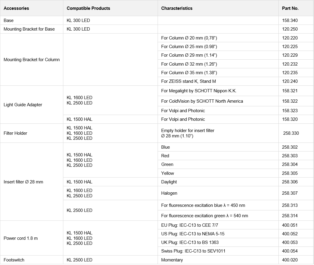 Table showing the technical specifications of accessories for KL Fiber Optic Light Sources