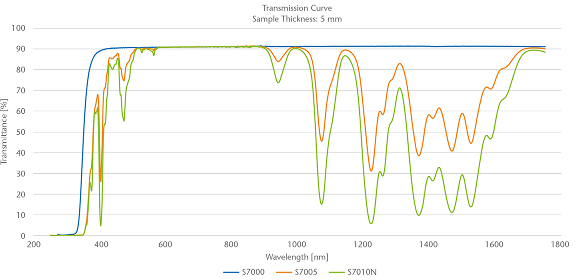 Laser Cavity Filter Glass