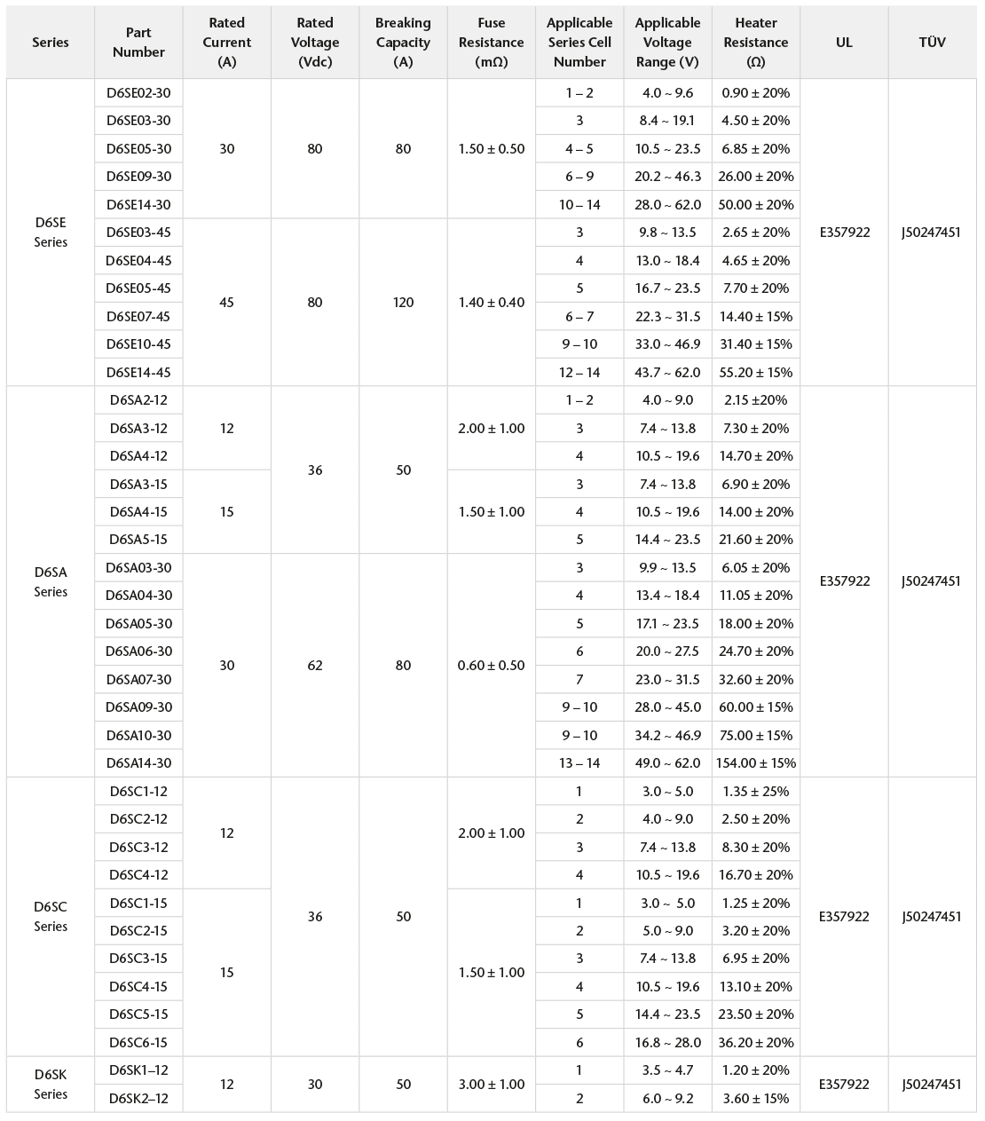 Technical qualities of Battery Protectors SCHOTT