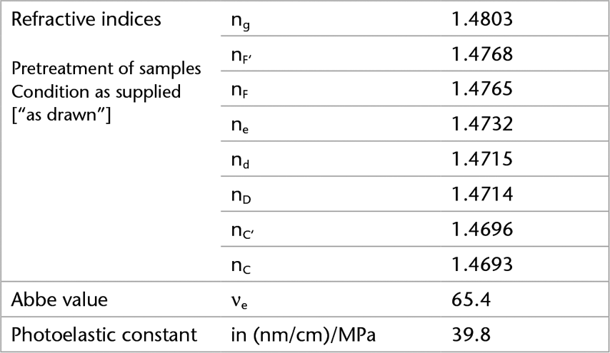 Tabelle mit den optischen Eigenschaften von MEMpax® Borosilikatglas 