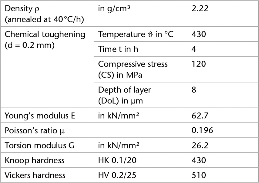 Tabelle mit den mechanischen Eigenschaften von MEMpax® Borosilikatglas