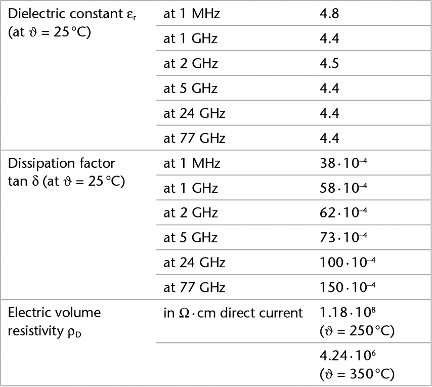MEMPax® 붕규산 유리의 전기적 특성을 나타내는 차트 