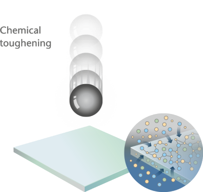 Chemical toughening