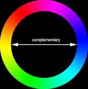 Diagrama de cores complementares