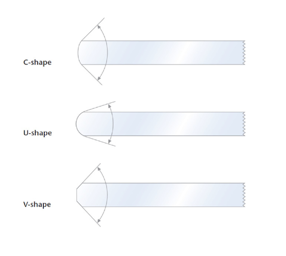 Grinding profiles