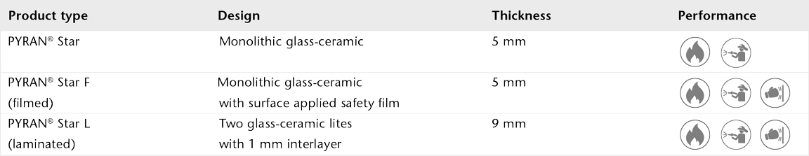 Chart showing the product overview of PYRAN® Star fire-resistant glass