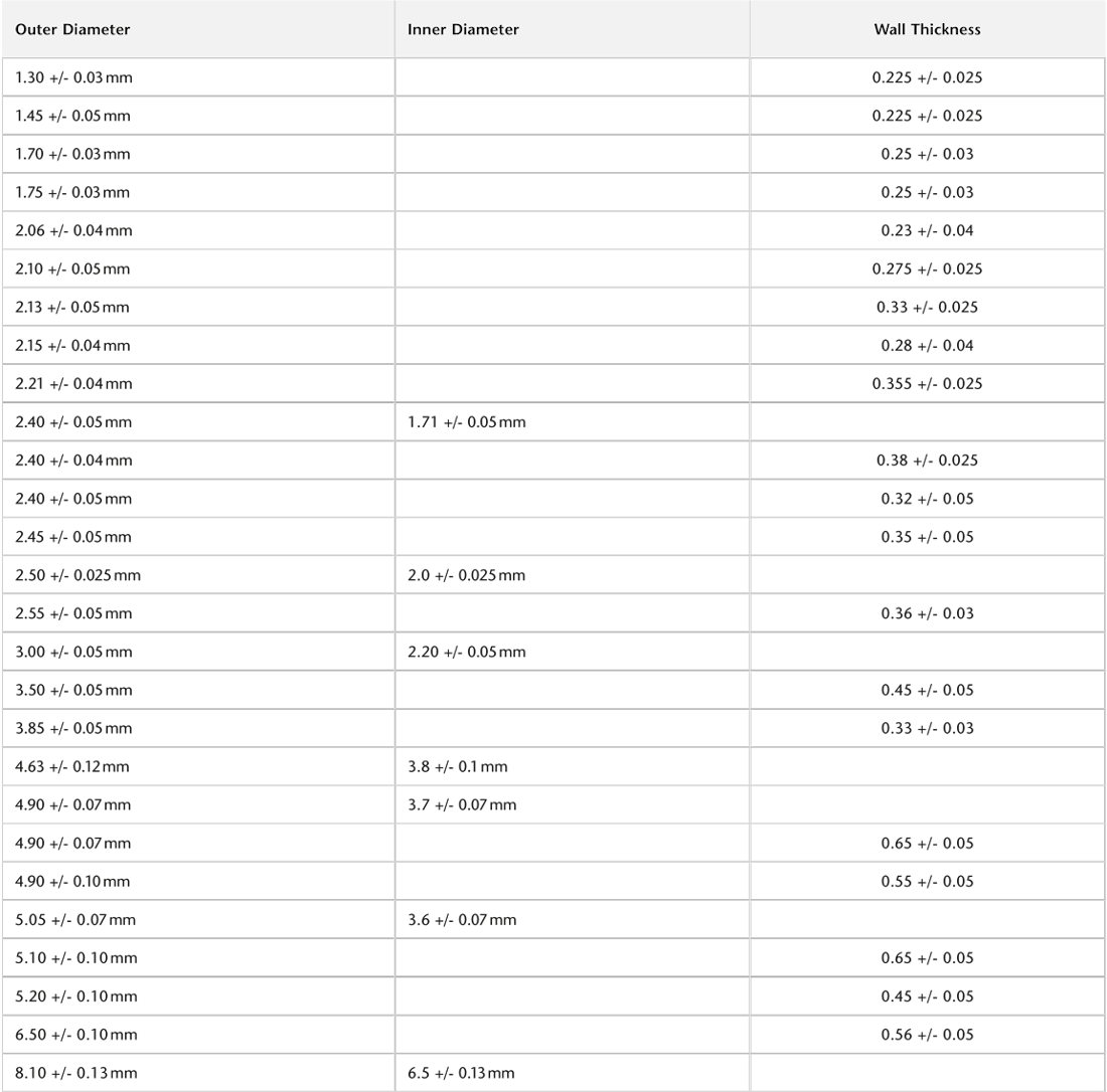 Tabla de dimensiones del interruptor de láminas SCHOTT