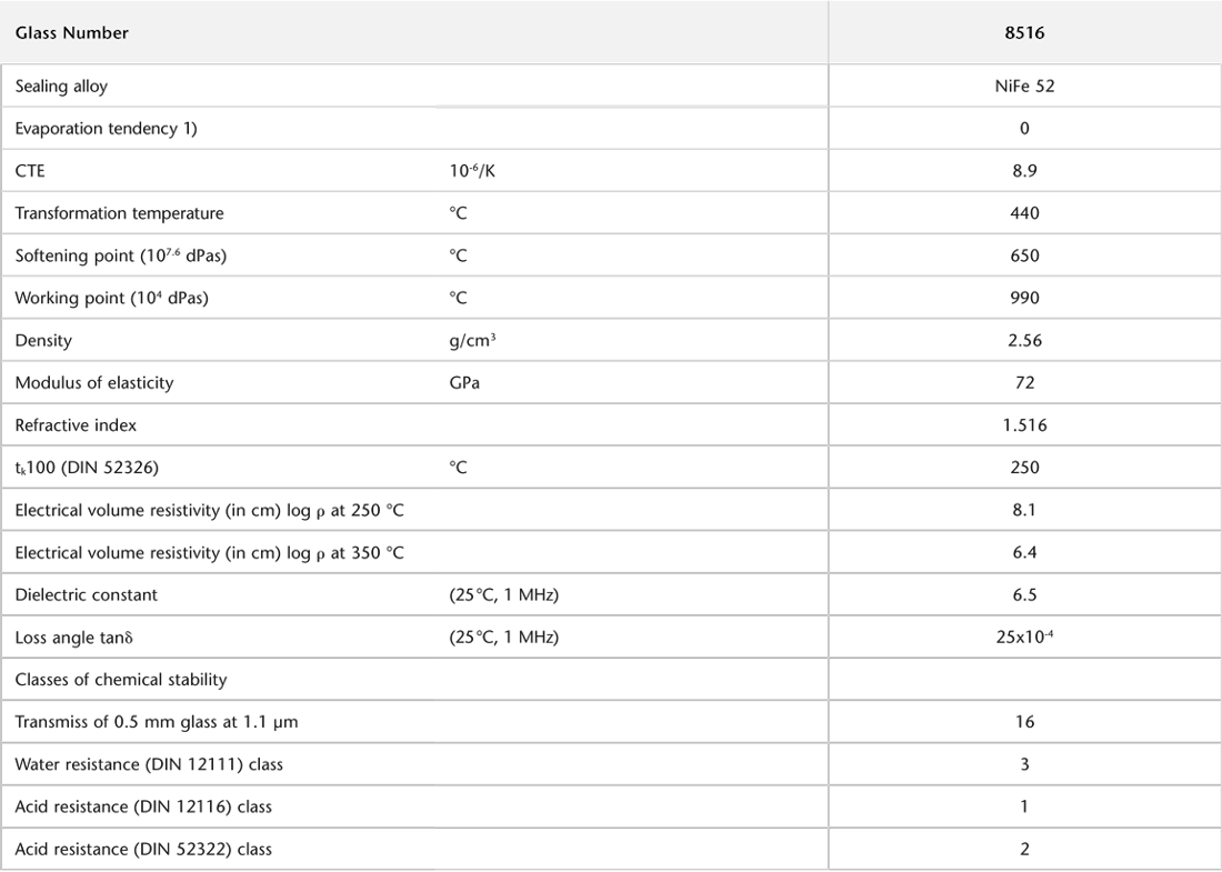 Tabla de especificaciones del interruptor de láminas SCHOTT