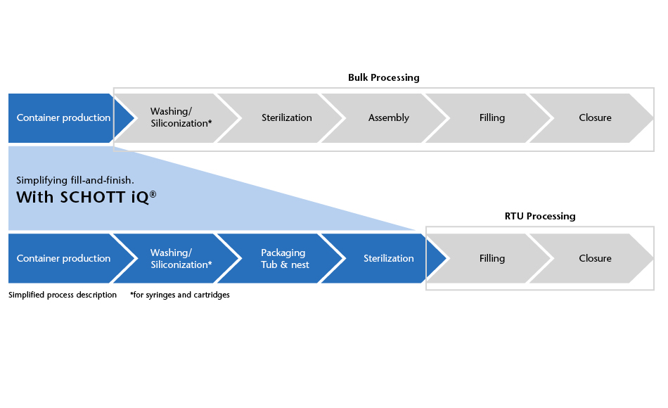 Taking the TCO perspective