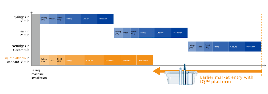 Reduce complexity with iQ®01