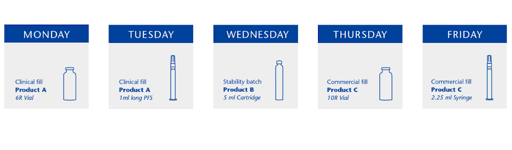 Reduce complexity with iQ®02