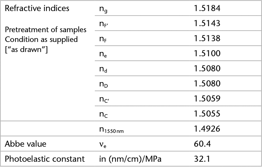 Chart showing the optical properties of SCHOTT® Solar Glass 0787