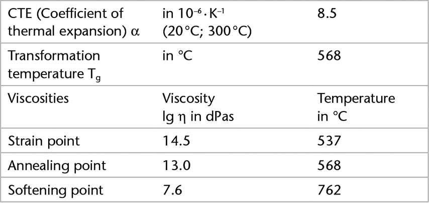 Tabelle mit den thermischen Eigenschaften von SCHOTT® Solar Glass 0787