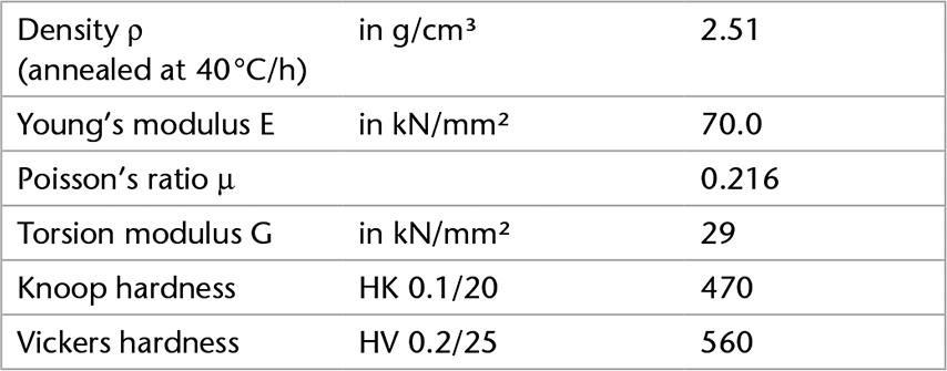 Tabelle mit den mechanischen Eigenschaften von SCHOTT® Solar Glass 0787