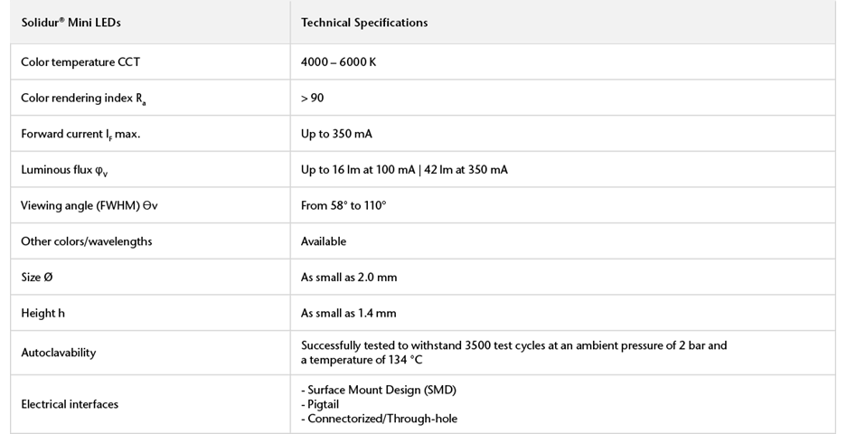 Specifications