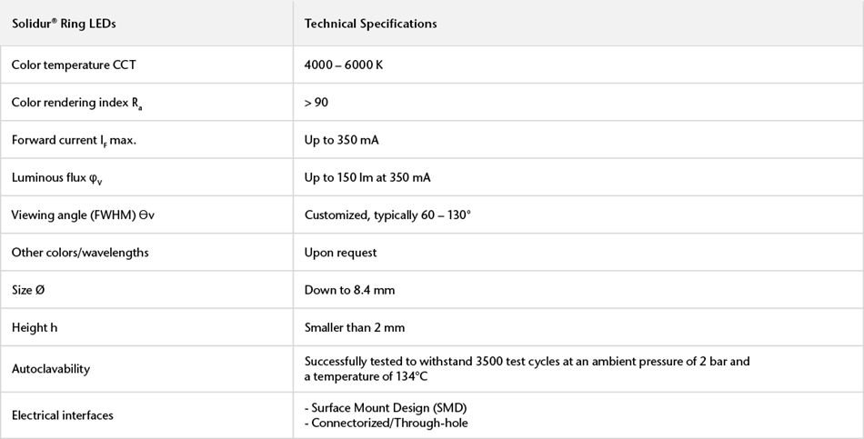 Specifications