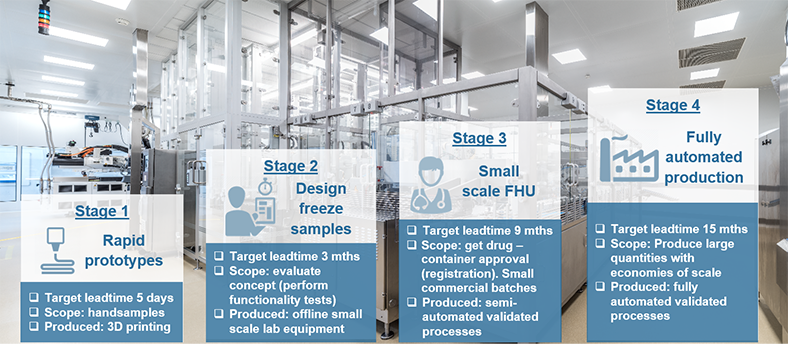 SCHOTT TOPPAC unique development process