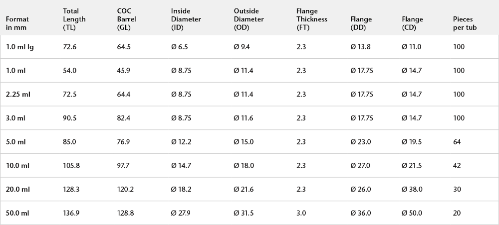 SCHOTT TOPPAC Dimensions Table_WEB