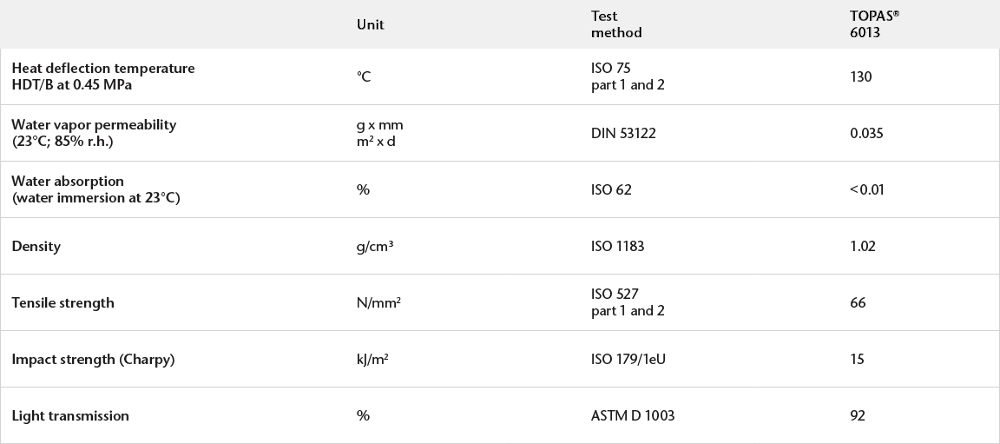 SCHOTT TOPPAC Physical Properties Table WEB