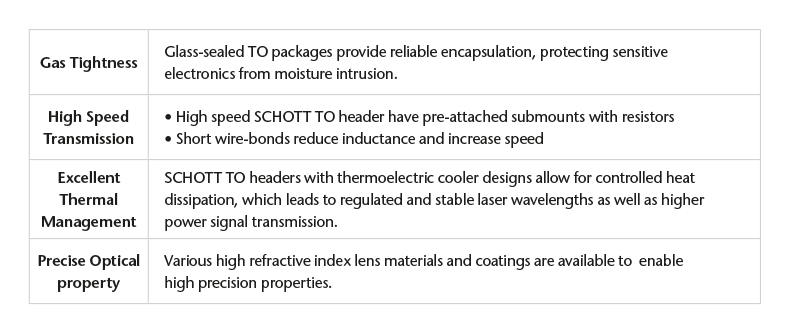 Chart showing the specifications of SCHOTT Transistor Outline (TO) packages