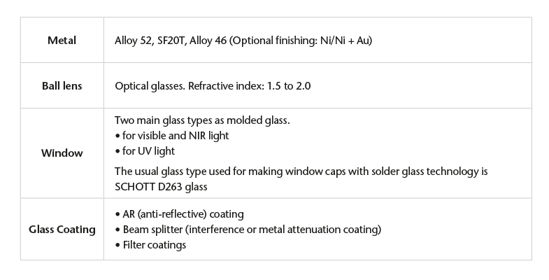 Chart showing the materials of transistor outline (TO) window caps