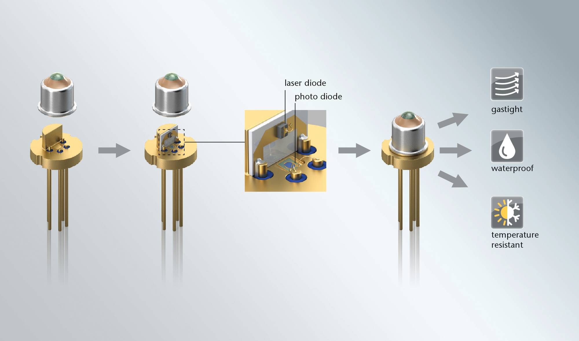 Ilustração do processo de fabricação de embalagens de contorno de transistor (Transistor Outline, TO)