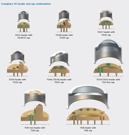 Ilustração da linha de combinações de cabeçote e tampa do TO SCHOTT