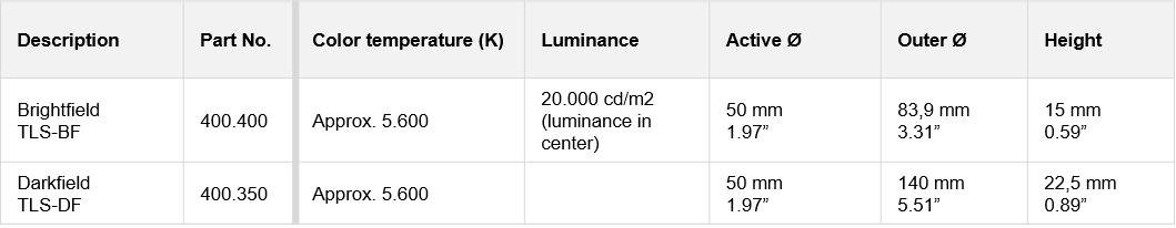 Tabla que muestra las especificaciones técnicas de las luces de fondo SCHOTT VisiLED