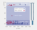 Container strength testing