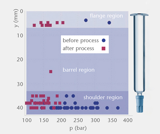 Container strength testing