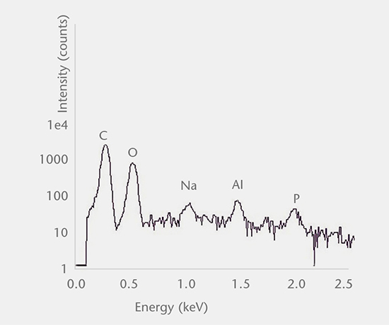 Analyse de particules