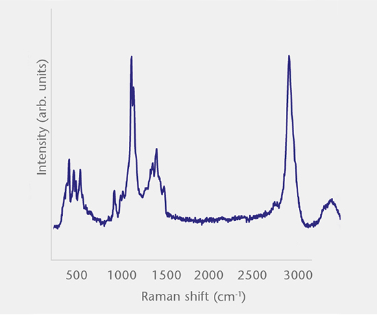 Analyse de particules