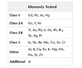 Extractables und Leachables (E&L)