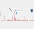 Extractables und Leachables (E&L)