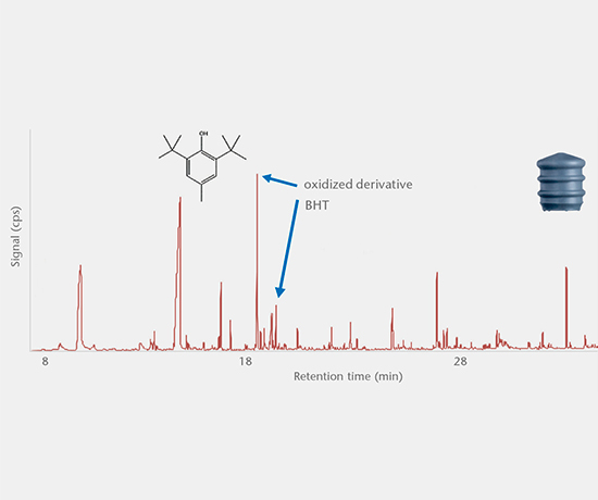 Substances extractibles et relargables