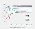 Predictive and real-time delamination studies