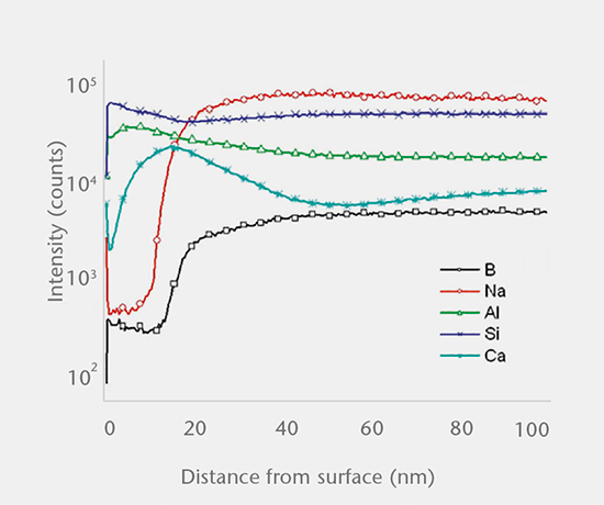 Predictive and real-time delamination studies