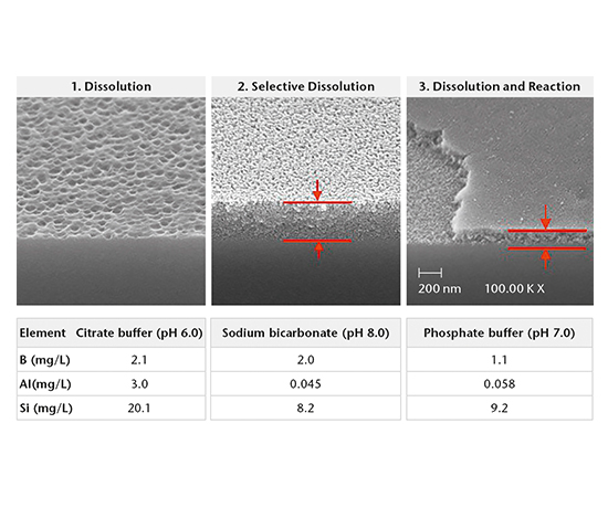 Glass delamination confirmation